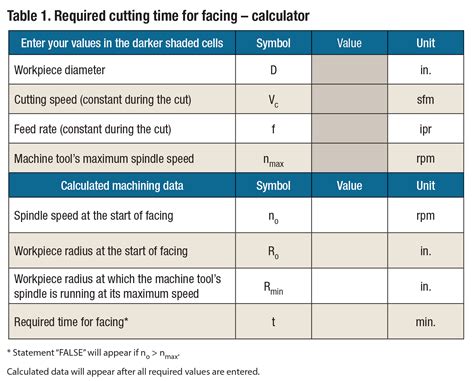 spindle speed calculator milling